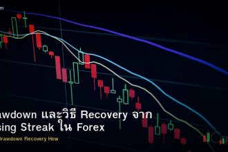Drawdown และวิธี Recovery จาก Losing Streak ใน Forex