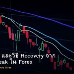 Drawdown และวิธี Recovery จาก Losing Streak ใน Forex
