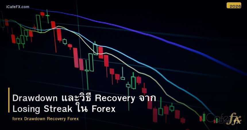 Drawdown และวิธี Recovery จาก Losing Streak ใน Forex