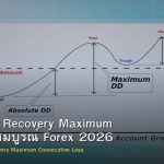 Drawdown Recovery Maximum คู่มือฉบับสมบูรณ์ Forex 2026