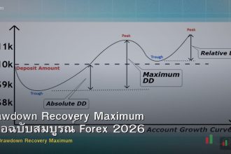 Drawdown Recovery Maximum คู่มือฉบับสมบูรณ์ Forex 2026