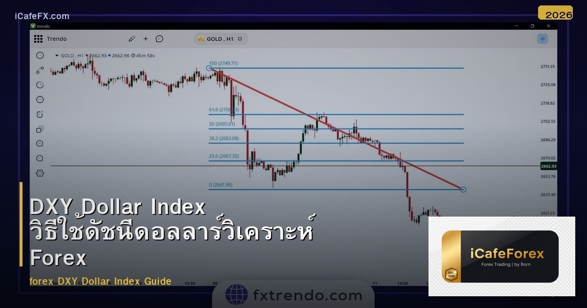 DXY Dollar Index วิธีใช้ดัชนีดอลลาร์วิเคราะห์ Forex