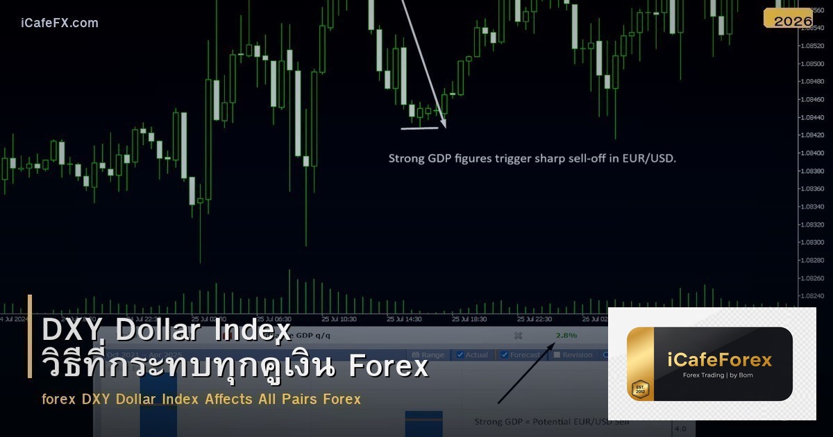 DXY Dollar Index วิธีที่กระทบทุกคู่เงิน Forex