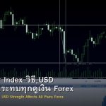 DXY Dollar Index วิธี USD Strength กระทบทุกคู่เงิน Forex