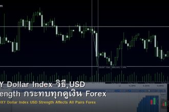 DXY Dollar Index วิธี USD Strength กระทบทุกคู่เงิน Forex