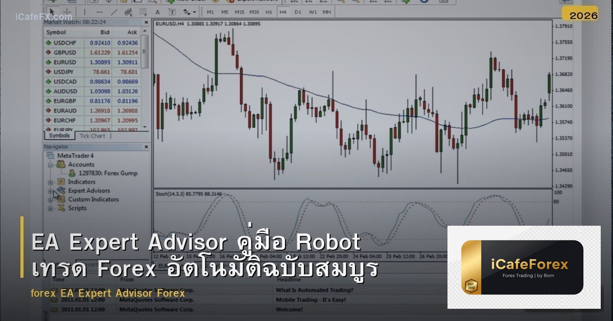 EA (Expert Advisor) คืออะไร? คู่มือเทรดอัตโนมัติ Forex 2025