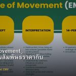 Ease of Movement วิธีวัดความสัมพันธ์ราคากับ Volume
