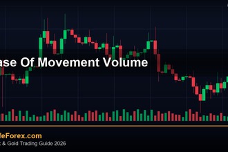 Ease of Movement วิธีวัดความสัมพันธ์ราคากับ Volume