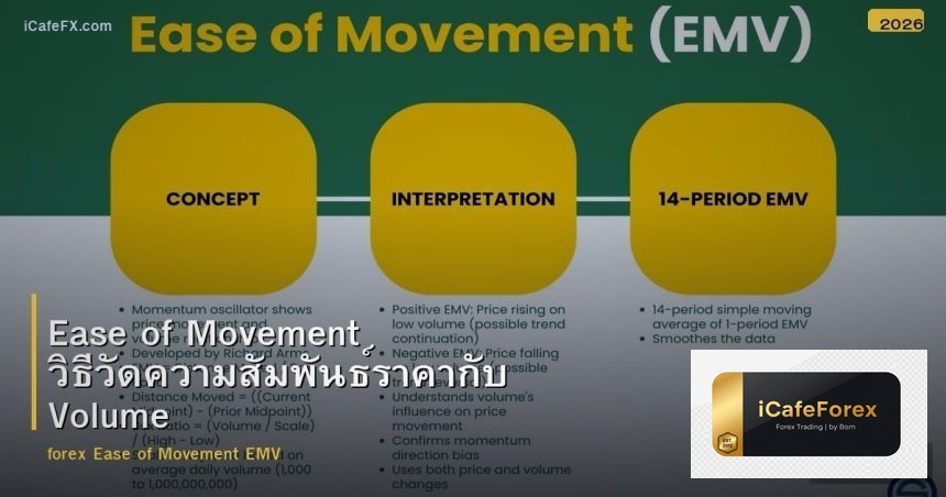 Ease of Movement วิธีวัดความสัมพันธ์ราคากับ Volume
