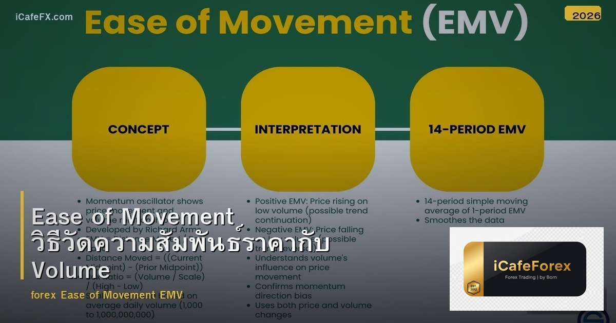 Ease of Movement วิธีวัดความสัมพันธ์ราคากับ Volume