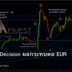 ECB Rate Decision ผลกระทบต่อ EUR USD Forex