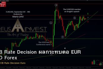 ECB Rate Decision ผลกระทบต่อ EUR USD Forex