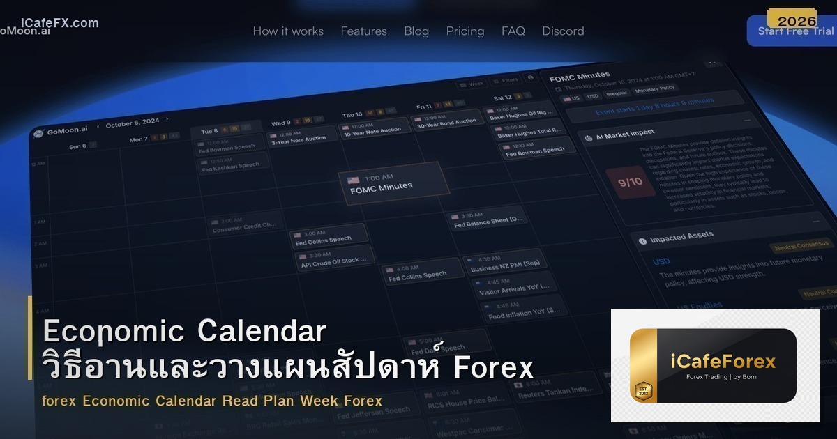 Economic Calendar วิธีอ่านและวางแผนสัปดาห์ Forex