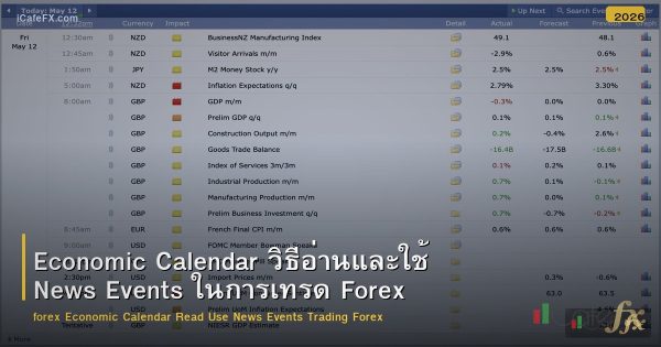 Economic Calendar วิธีอ่านและใช้ News Events ในการเทรด Forex