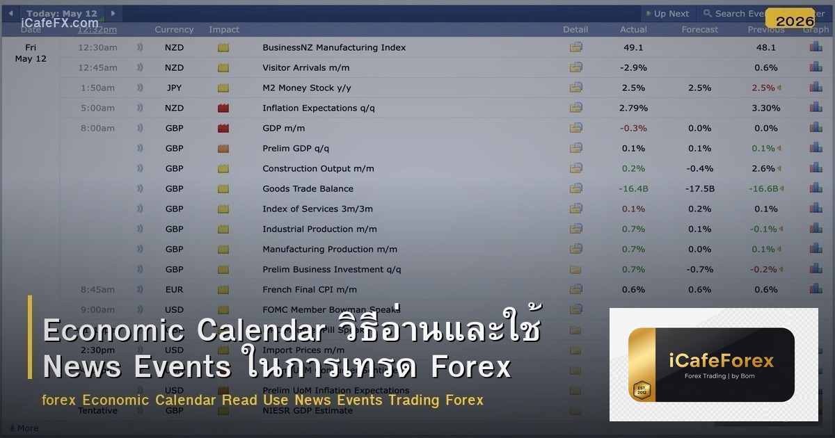 Economic Calendar วิธีอ่านและใช้ News Events ในการเทรด Forex