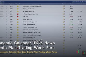 Economic Calendar วิธีใช้ News Events Plan Trading Week Forex