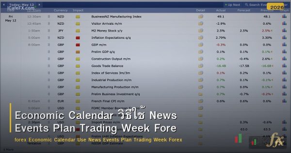 Economic Calendar วิธีใช้ News Events Plan Trading Week Forex