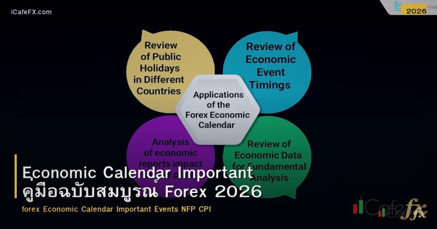 Economic Calendar Important คู่มือฉบับสมบูรณ์ Forex 2026