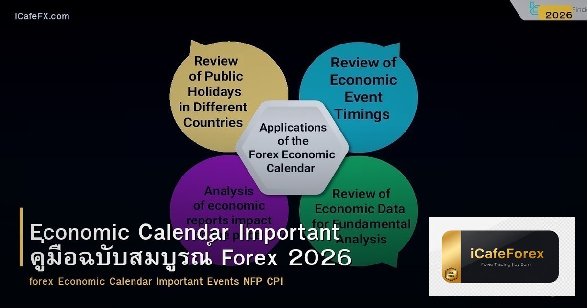Economic Calendar Important คู่มือฉบับสมบูรณ์ Forex 2026