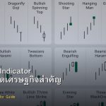 Economic Indicator คู่มือตัวชี้วัดเศรษฐกิจสำคัญ Forex