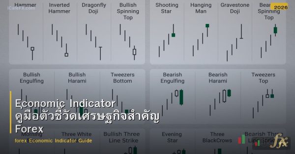 Economic Indicator คู่มือตัวชี้วัดเศรษฐกิจสำคัญ Forex