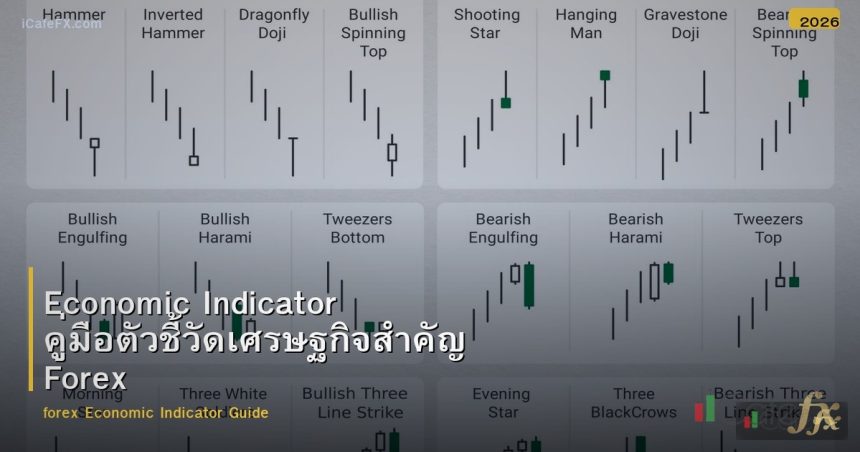 Economic Indicator คู่มือตัวชี้วัดเศรษฐกิจสำคัญ Forex