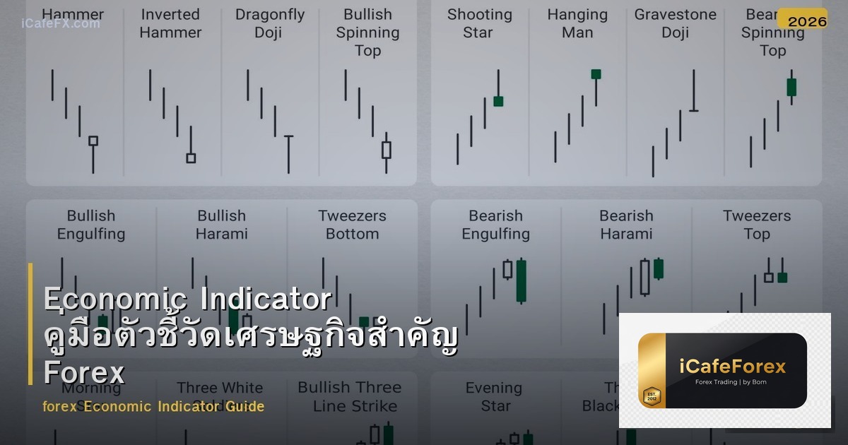 Economic Indicator คู่มือตัวชี้วัดเศรษฐกิจสำคัญ Forex