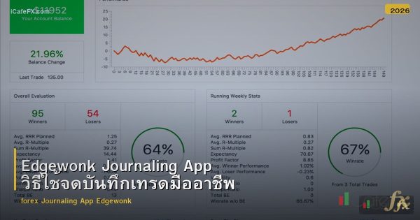 Edgewonk Journaling App วิธีใช้จดบันทึกเทรดมืออาชีพ
