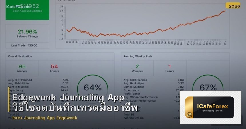 Edgewonk Journaling App วิธีใช้จดบันทึกเทรดมืออาชีพ