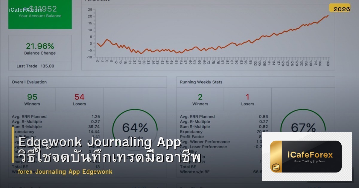 Edgewonk Journaling App วิธีใช้จดบันทึกเทรดมืออาชีพ