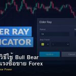 Elder Ray วิธีใช้ Bull Bear Power วัดแรงซื้อขาย Forex