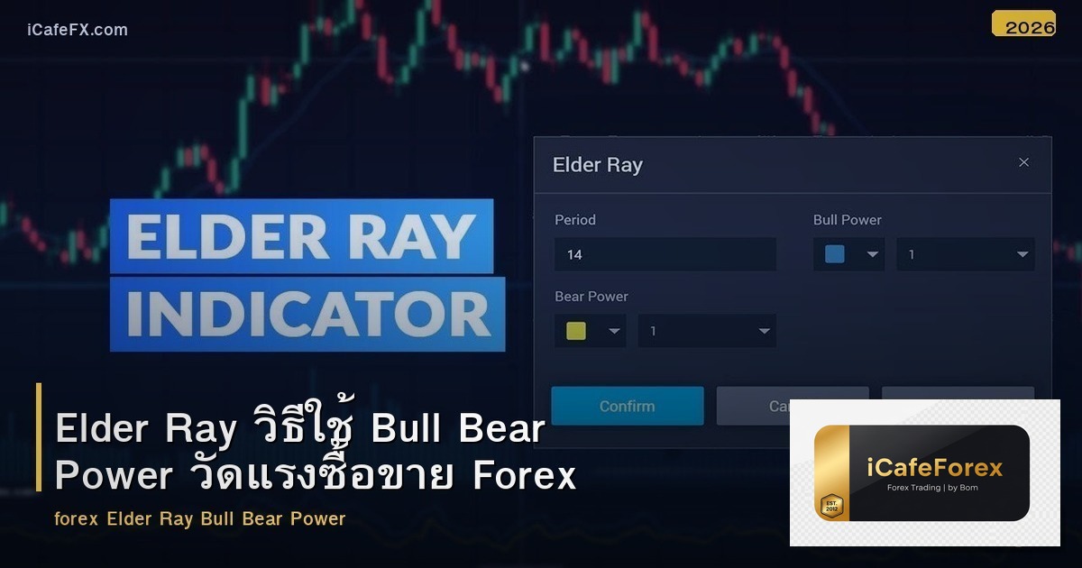 Elder Ray วิธีใช้ Bull Bear Power วัดแรงซื้อขาย Forex