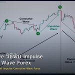 Elliott Wave วิธีนับ Impulse Corrective Wave Forex