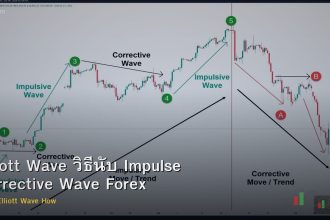 Elliott Wave วิธีนับ Impulse Corrective Wave Forex