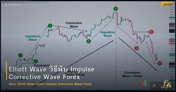 Elliott Wave วิธีนับ Impulse Corrective Wave Forex