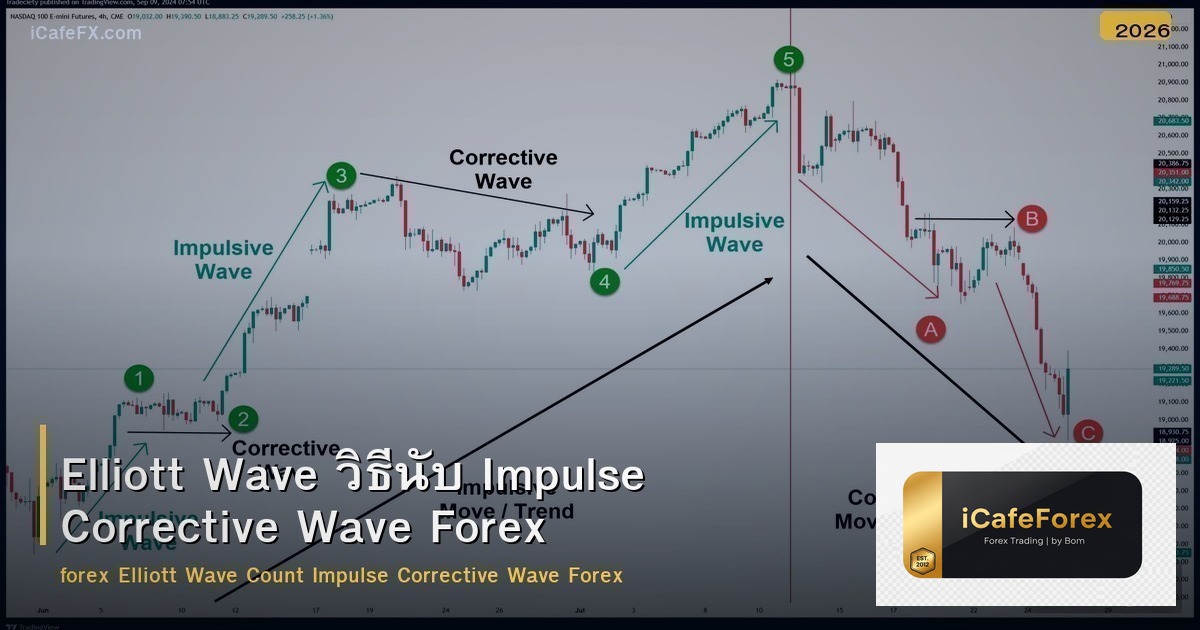 Elliott Wave วิธีนับ Impulse Corrective Wave Forex