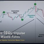 Elliott Wave วิธีนับ Impulse Corrective Waves Forex