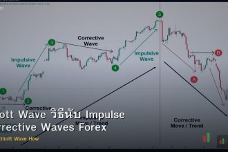 Elliott Wave วิธีนับ Impulse Corrective Waves Forex