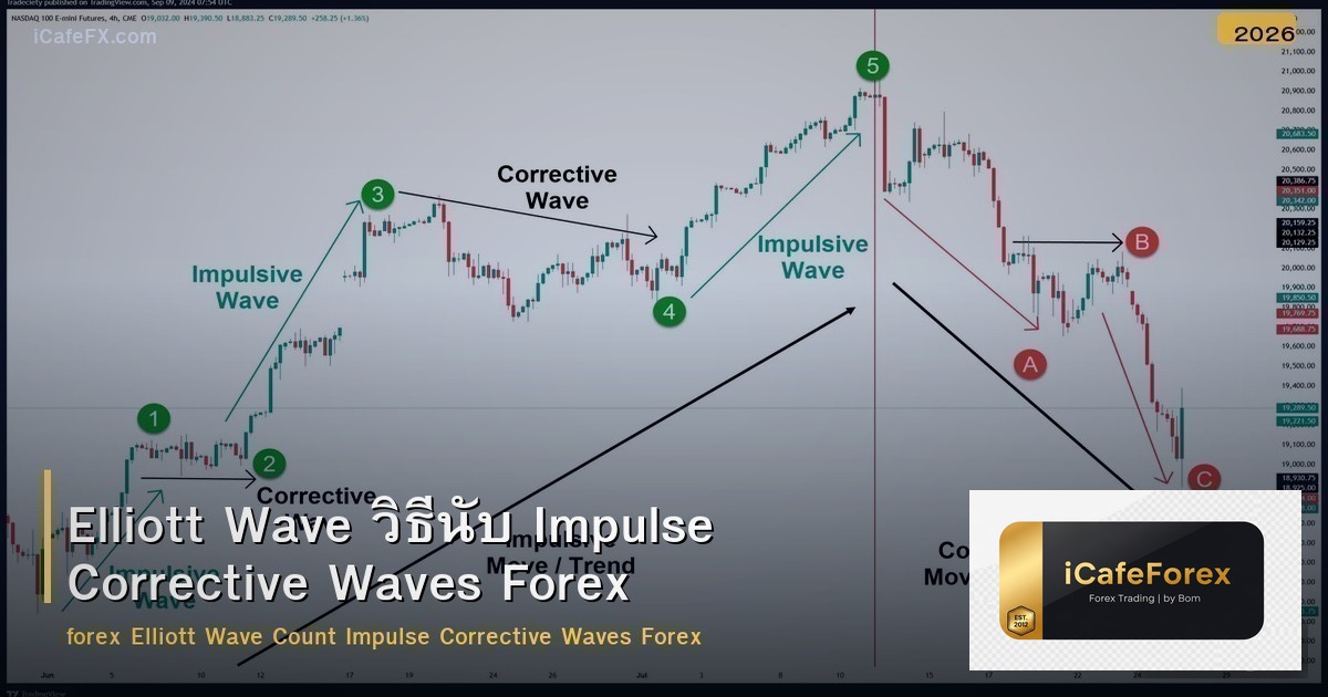 Elliott Wave วิธีนับ Impulse Corrective Waves Forex