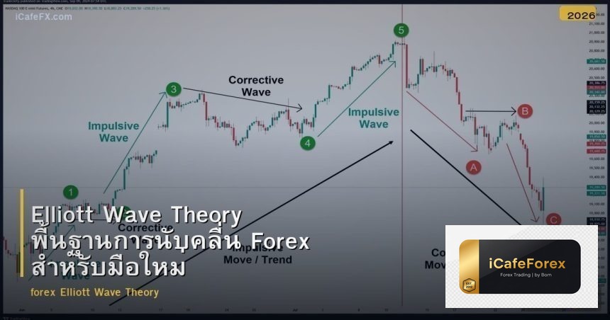 Elliott Wave Theory พื้นฐานการนับคลื่น Forex สำหรับมือใหม่