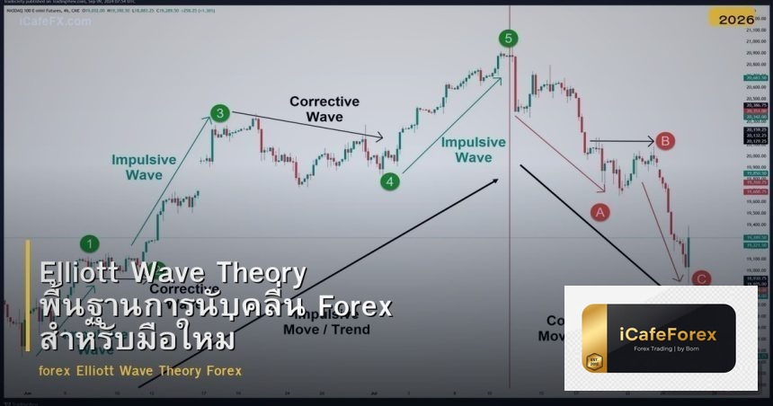 Elliott Wave Theory พื้นฐานการนับคลื่น Forex สำหรับมือใหม่