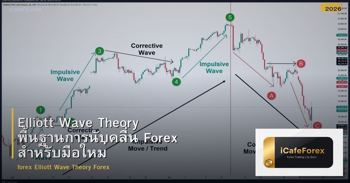 Elliott Wave Theory พื้นฐานการนับคลื่น Forex สำหรับมือใหม่