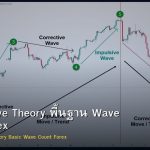 Elliott Wave Theory พื้นฐาน Wave Count Forex