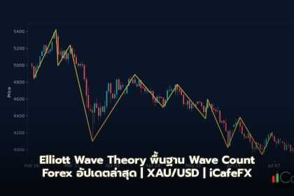 Elliott Wave Theory พื้นฐาน Wave Count Forex