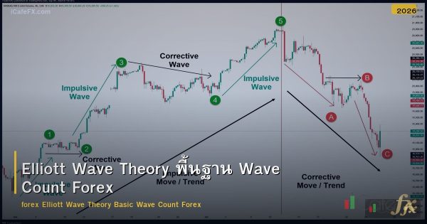 Elliott Wave Theory พื้นฐาน Wave Count Forex