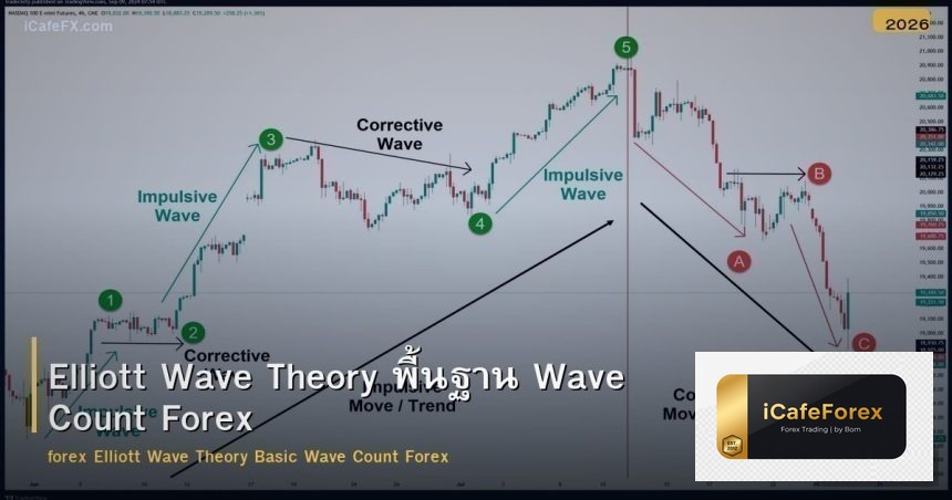 Elliott Wave Theory พื้นฐาน Wave Count Forex