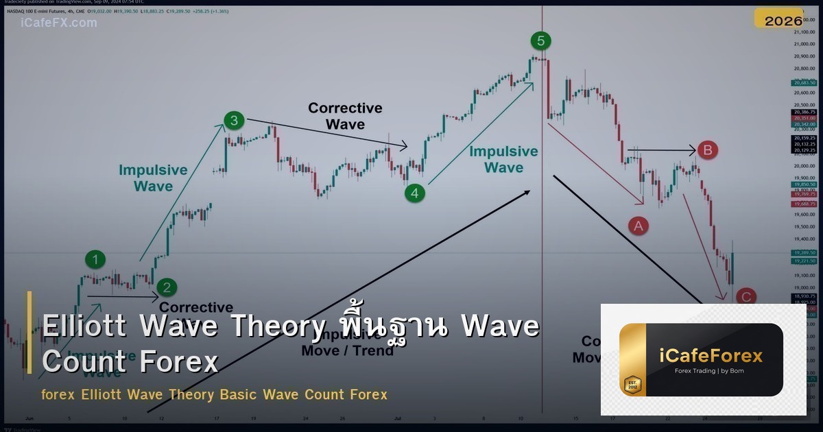 Elliott Wave Theory พื้นฐาน Wave Count Forex