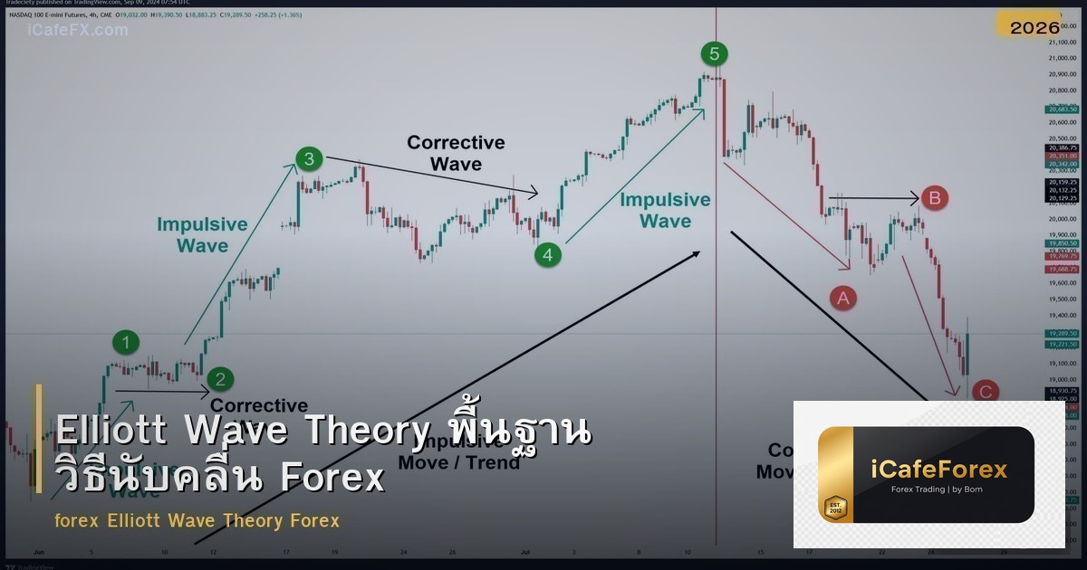 Elliott Wave Theory พื้นฐาน วิธีนับคลื่น Forex