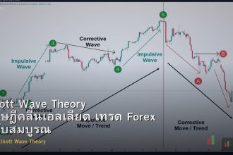Elliott Wave Theory ทฤษฎีคลื่นเอลเลียต เทรด Forex ฉบับสมบูรณ์