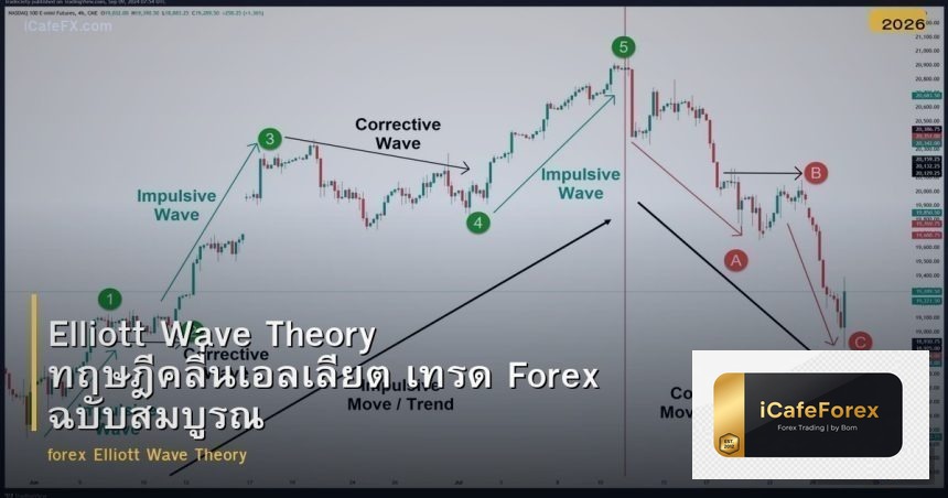 Elliott Wave Theory ทฤษฎีคลื่นเอลเลียต เทรด Forex ฉบับสมบูรณ์